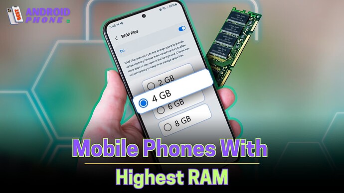 Mobile Phones With Highest RAM